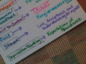 Changing my thinking